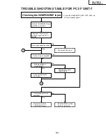 Предварительный просмотр 53 страницы Sharp AN-S422E Service Manual