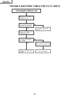 Предварительный просмотр 54 страницы Sharp AN-S422E Service Manual