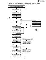 Предварительный просмотр 55 страницы Sharp AN-S422E Service Manual