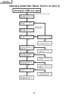 Предварительный просмотр 56 страницы Sharp AN-S422E Service Manual