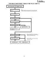 Предварительный просмотр 57 страницы Sharp AN-S422E Service Manual