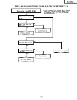 Предварительный просмотр 59 страницы Sharp AN-S422E Service Manual