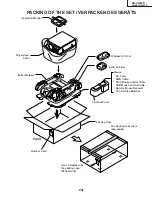 Предварительный просмотр 148 страницы Sharp AN-S422E Service Manual