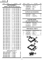 Предварительный просмотр 176 страницы Sharp AN-S422E Service Manual