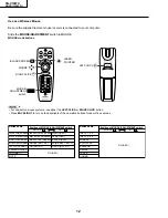 Предварительный просмотр 12 страницы Sharp AN-S422U Service Manual