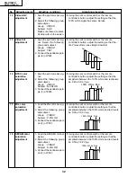 Предварительный просмотр 32 страницы Sharp AN-S422U Service Manual