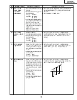 Предварительный просмотр 33 страницы Sharp AN-S422U Service Manual