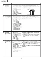 Предварительный просмотр 34 страницы Sharp AN-S422U Service Manual