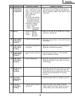 Предварительный просмотр 35 страницы Sharp AN-S422U Service Manual