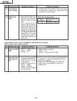 Предварительный просмотр 36 страницы Sharp AN-S422U Service Manual