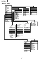 Предварительный просмотр 38 страницы Sharp AN-S422U Service Manual