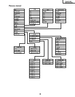 Предварительный просмотр 39 страницы Sharp AN-S422U Service Manual