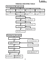 Предварительный просмотр 41 страницы Sharp AN-S422U Service Manual