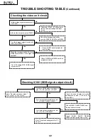 Предварительный просмотр 42 страницы Sharp AN-S422U Service Manual