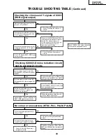 Предварительный просмотр 43 страницы Sharp AN-S422U Service Manual