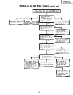 Предварительный просмотр 45 страницы Sharp AN-S422U Service Manual