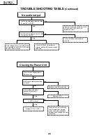 Предварительный просмотр 46 страницы Sharp AN-S422U Service Manual