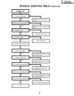 Предварительный просмотр 47 страницы Sharp AN-S422U Service Manual