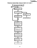 Предварительный просмотр 49 страницы Sharp AN-S422U Service Manual