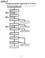 Предварительный просмотр 50 страницы Sharp AN-S422U Service Manual