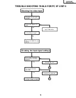 Предварительный просмотр 51 страницы Sharp AN-S422U Service Manual