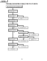 Предварительный просмотр 54 страницы Sharp AN-S422U Service Manual