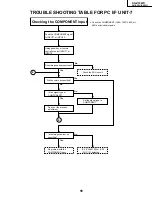 Предварительный просмотр 55 страницы Sharp AN-S422U Service Manual