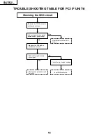 Предварительный просмотр 56 страницы Sharp AN-S422U Service Manual