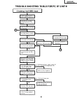 Предварительный просмотр 57 страницы Sharp AN-S422U Service Manual