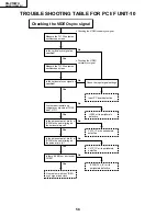 Предварительный просмотр 58 страницы Sharp AN-S422U Service Manual