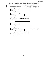 Предварительный просмотр 61 страницы Sharp AN-S422U Service Manual