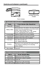 Preview for 11 page of Sharp AN-SS2 Operation Manual