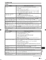 Preview for 83 page of Sharp Aquos 10P02-MA-NM Operation Manual