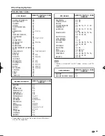 Preview for 47 page of Sharp AQUOS 10P06-MX-NM Operation Manual