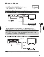 Предварительный просмотр 15 страницы Sharp Aquos AN-ACS1U Operation Manual