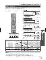 Предварительный просмотр 25 страницы Sharp Aquos AN-ACS1U Operation Manual