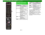 Preview for 85 page of Sharp Aquos C6500U Operation Manual