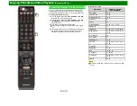 Preview for 90 page of Sharp Aquos C6500U Operation Manual