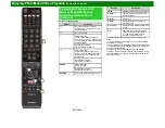 Preview for 102 page of Sharp Aquos C6500U Operation Manual