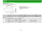 Preview for 145 page of Sharp Aquos C6500U Operation Manual