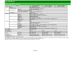 Preview for 153 page of Sharp Aquos C6500U Operation Manual