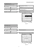 Preview for 41 page of Sharp AQUOS CD-BA250 Service Manual