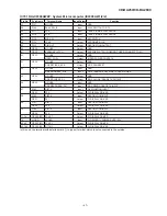 Preview for 47 page of Sharp AQUOS CD-BA250 Service Manual