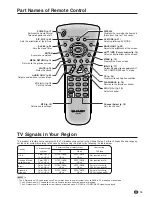 Preview for 14 page of Sharp Aquos LC-13B6U Operation Manual