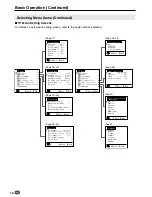 Preview for 18 page of Sharp Aquos LC-13E1E Operation Manual