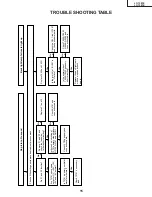 Preview for 15 page of Sharp Aquos LC-13E1E Service Manual