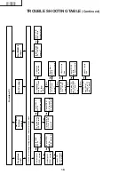 Preview for 16 page of Sharp Aquos LC-13E1E Service Manual