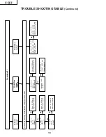 Preview for 18 page of Sharp Aquos LC-13E1E Service Manual