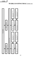 Preview for 20 page of Sharp Aquos LC-13E1E Service Manual