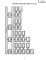 Preview for 19 page of Sharp Aquos LC-13S1E Service Manual